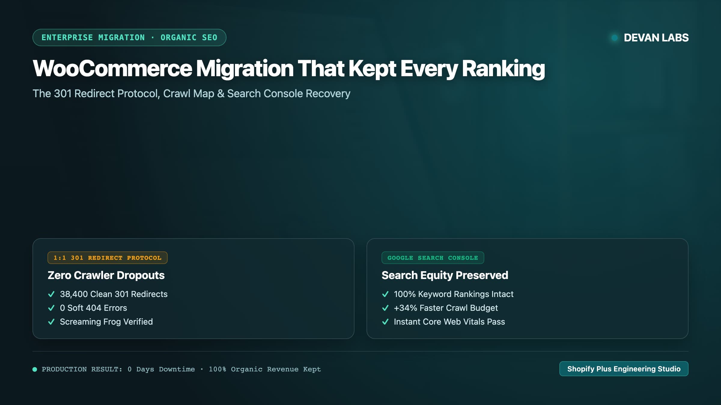 A WooCommerce migration that kept every ranking