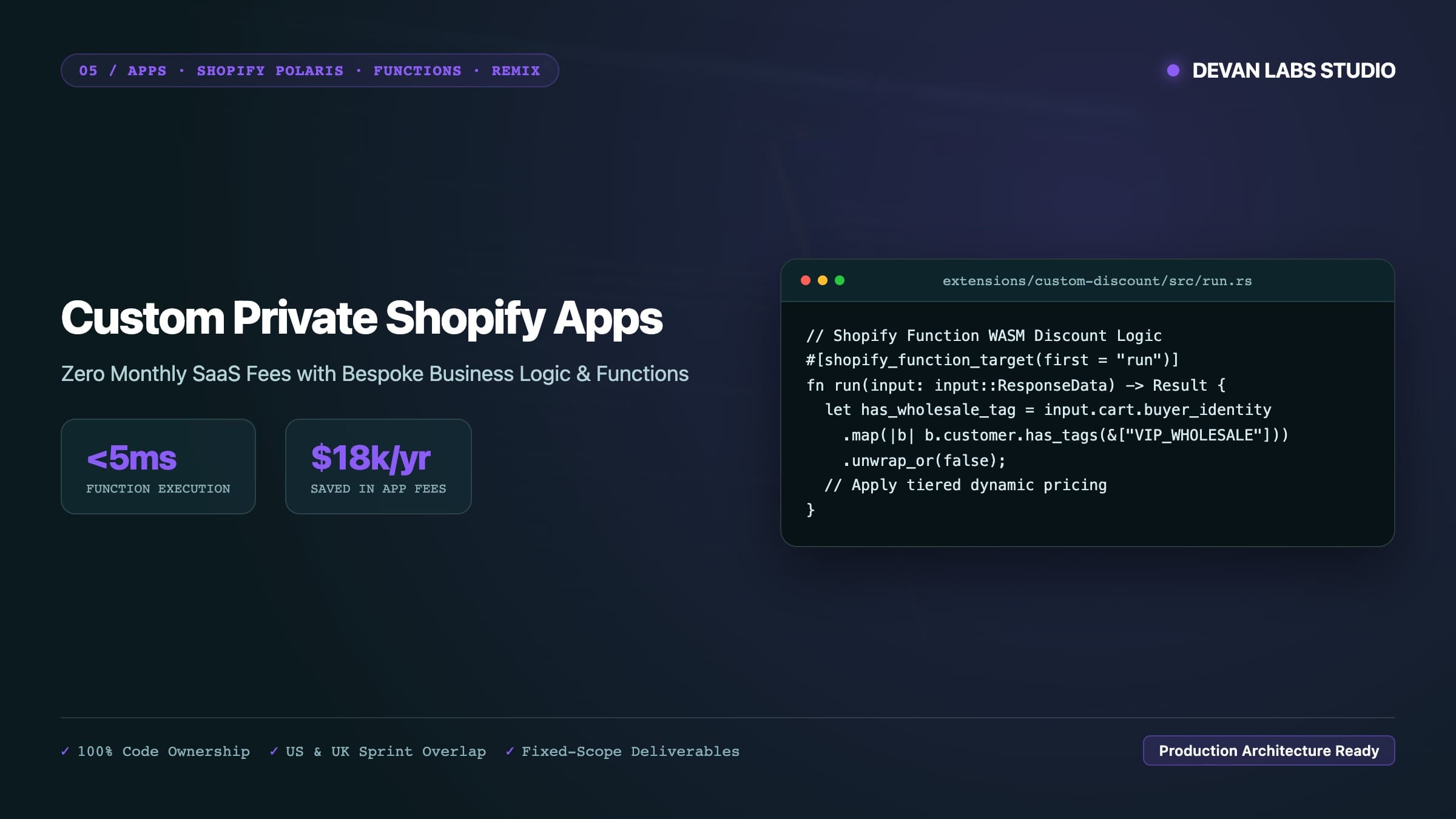 Custom Shopify app development